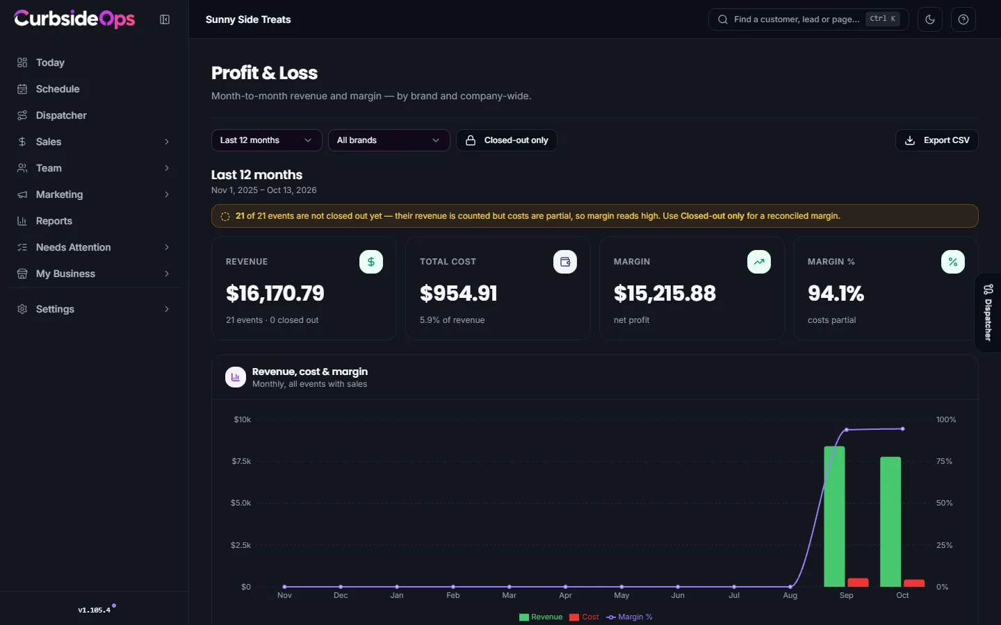 The Profit and Loss page, with revenue, total cost, margin and margin percent at the top and a monthly revenue, cost and margin chart below