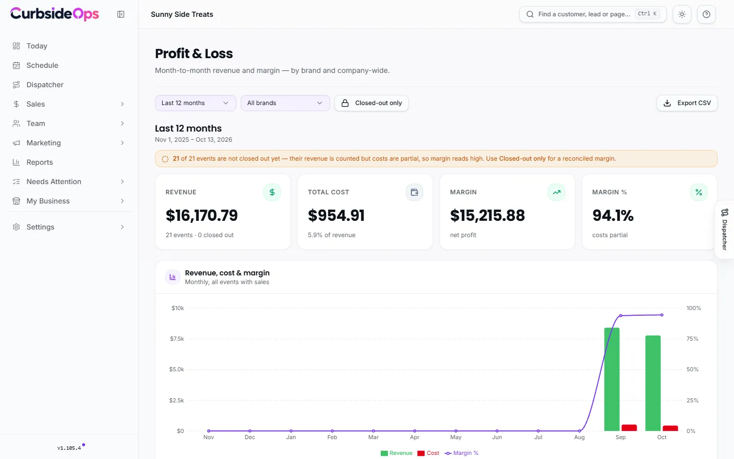 The Profit and Loss page, with revenue, total cost, margin and margin percent at the top and a monthly revenue, cost and margin chart below