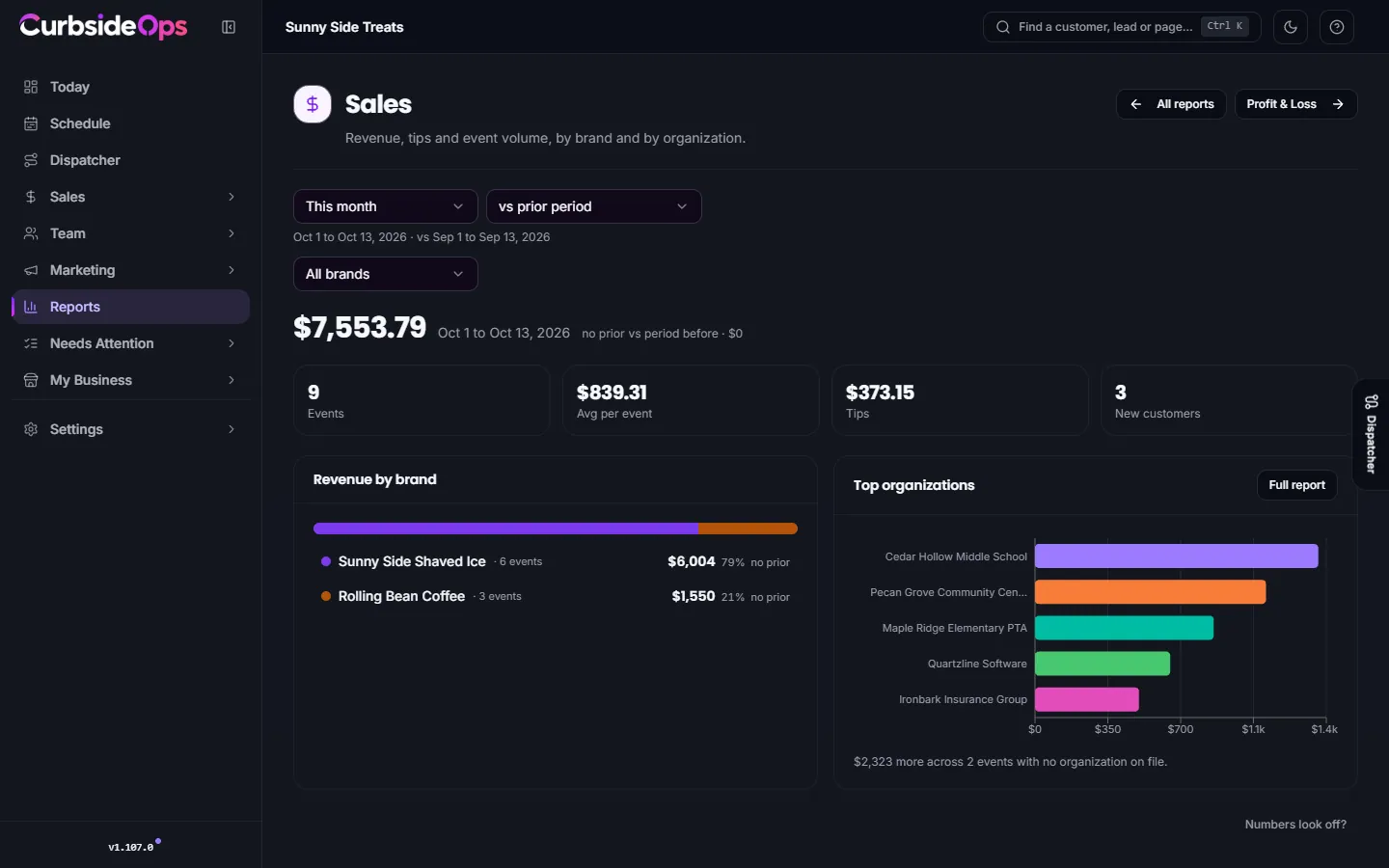 The Sales report, with revenue by day, week and month and the brand mix
