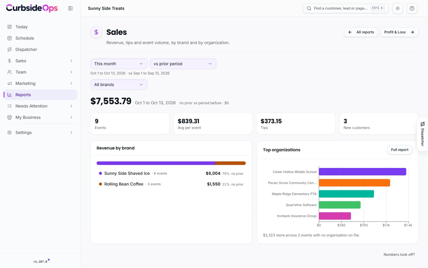 The Sales report, with revenue by day, week and month and the brand mix