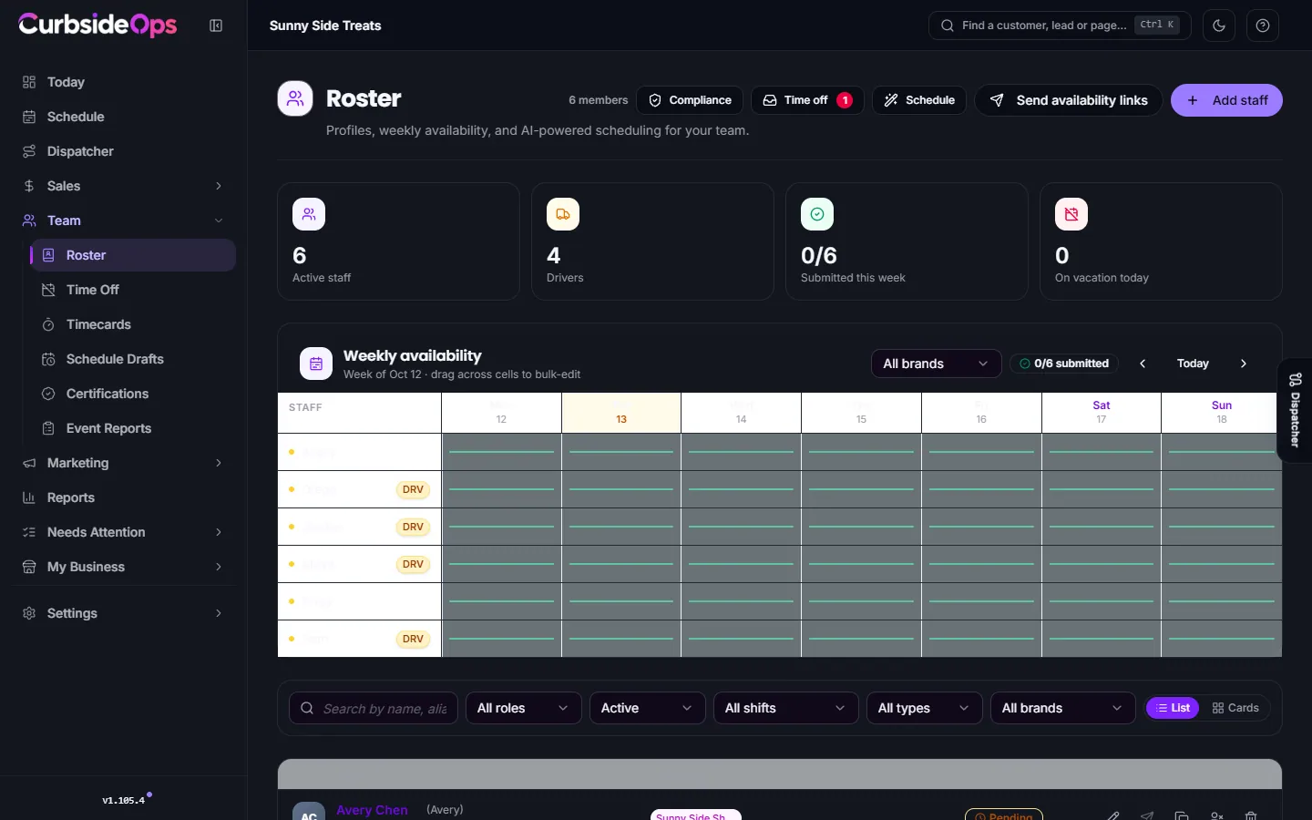 The Roster page with a team availability heatmap and a list of staff members, their roles, brands and Telegram status