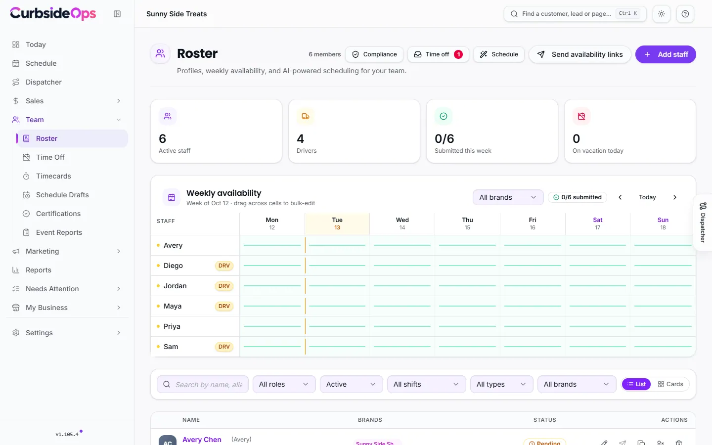 The Roster page with a team availability heatmap and a list of staff members, their roles, brands and Telegram status